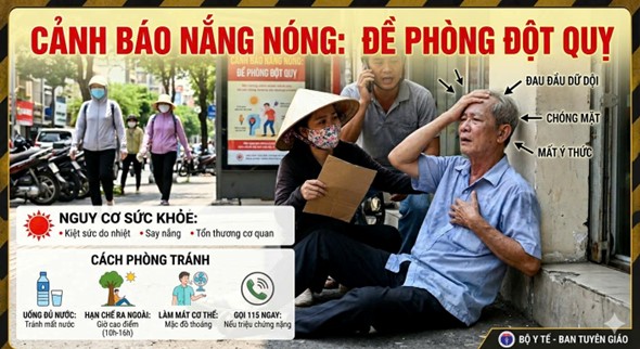 Cảnh giác nguy cơ đột quỵ trong mùa nắng nóng